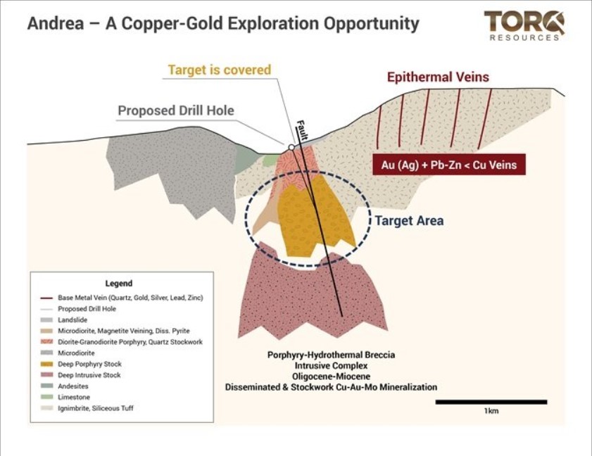 Opciones de Torq Resources Inc Proyecto de pórfido de cobre Andrea en Chile