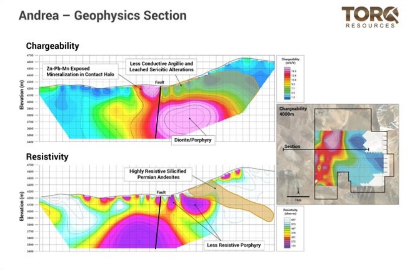 Opciones de Torq Resources Inc Proyecto de pórfido de cobre Andrea en Chile