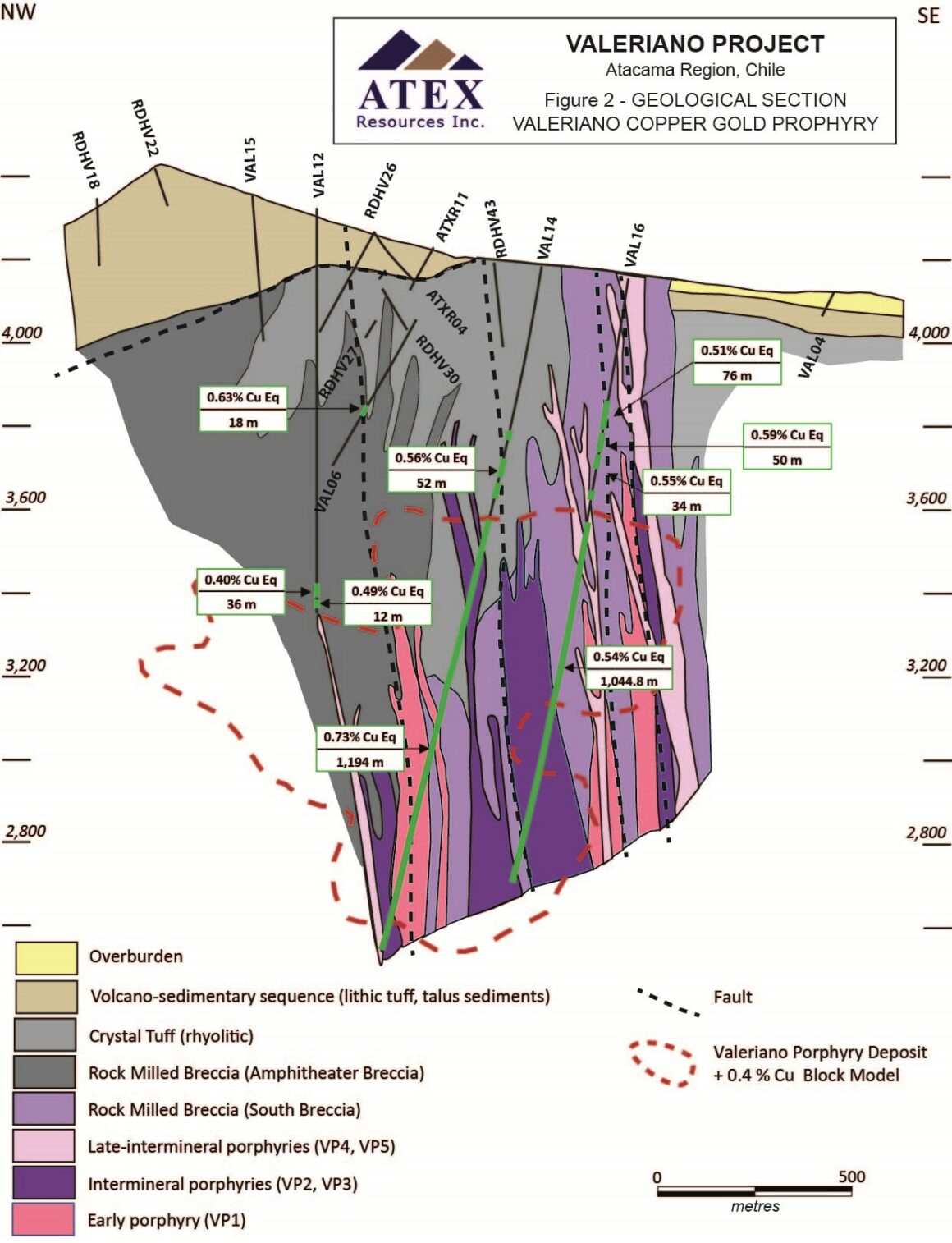 ATEX Resources Inc. define oportunidad para extender la mineralización de pórfido más cerca de la superficie en su proyecto de cobre y oro Valeriano