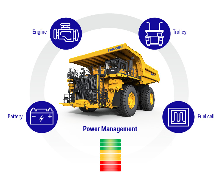 Komatsu anuncia una alianza colaborativa con clientes para avanzar en soluciones de equipos de cero emisiones