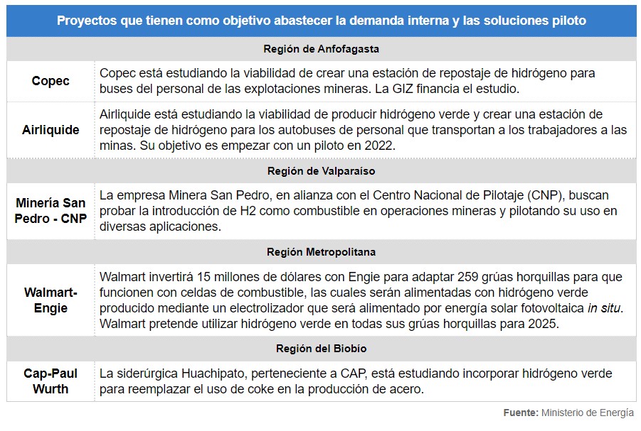 El mayor exportador mundial a 2040: El potencial de la naciente industria del hidrógeno verde en Chile