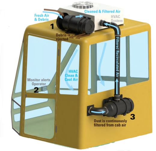 La Coipa instala novedoso sistema de purificación de aire en sus equipos mineros