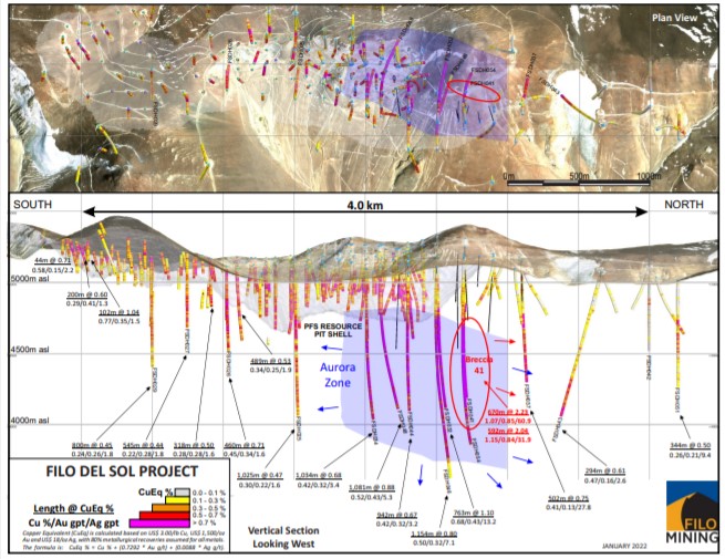 Filo Mining reporta 1.224m a 1,26% CuEq, extiende una de las brechas de alta ley en Filo del Sol