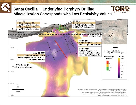 Torq Resources Inc. proporciona información actualizada sobre el proyecto de oro y cobre Santa Cecilia