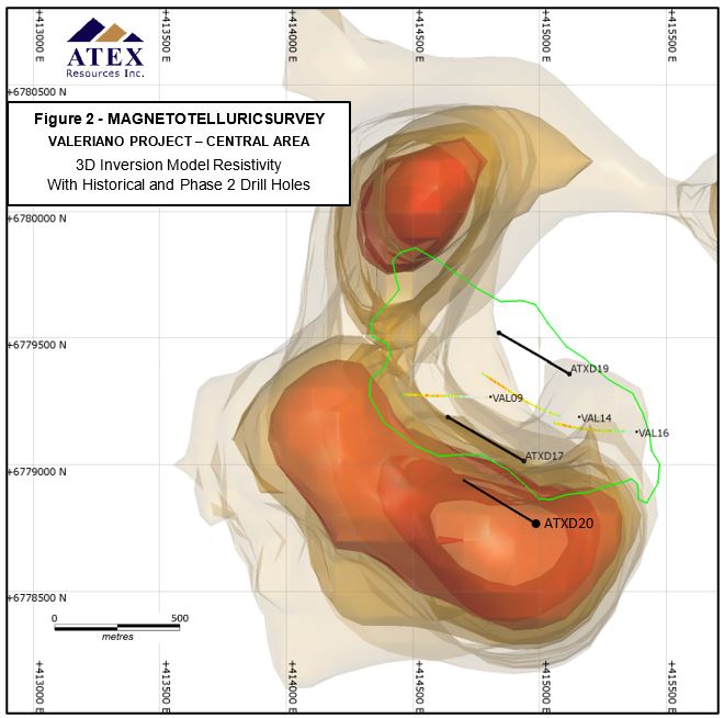 ATEX Resources anuncia que los resultados geofísicos establecen una correlación entre la mineralización de oro y cobre de Valeriano y la resistividad