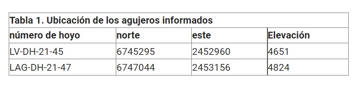 Argentina: Sable Resources Ltd. intercepta 592,8 g/t AgEq sobre 0,5 m dentro de 353,6 g/t AgEq sobre 2,0 m en el Proyecto El Fierro