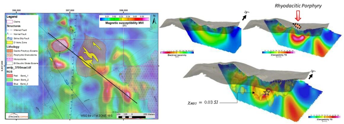 Atacama Copper anuncia resultados iniciales de exploración en el proyecto Placeton