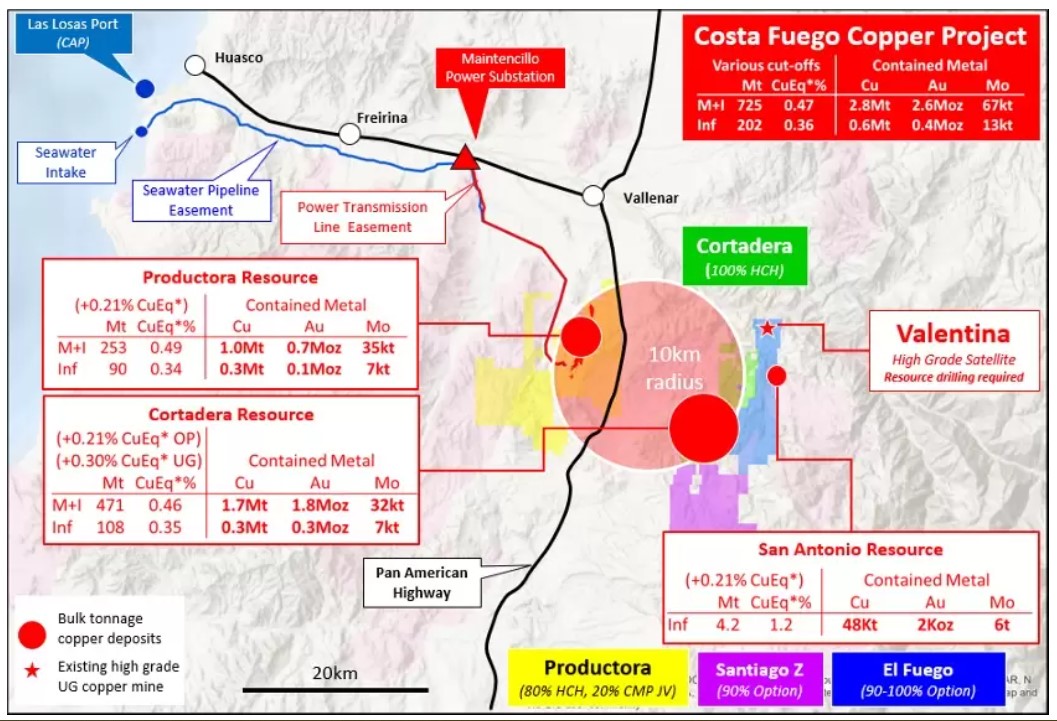Hot Chili ofrece el siguiente nivel de crecimiento; anuncia importante mejora de recursos para el proyecto de cobre y oro de Costa Fuego, Chile