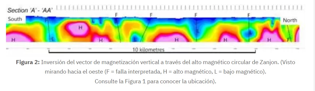 Rugby Mining completa el muestreo de suelo y el modelado magnético 3D en el proyecto aurífero El Zanjon, Argentina