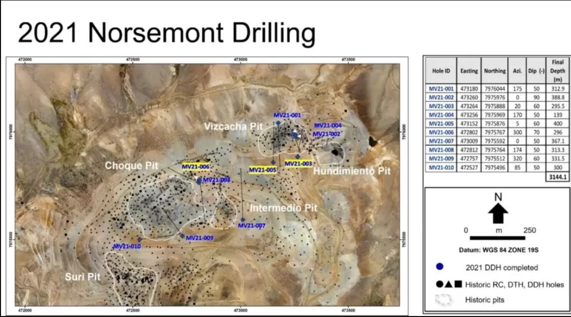 Norsemont Mining entrega el segundo tramo de resultados de perforación alentadores e intercepta pórfido en Choquelimpie