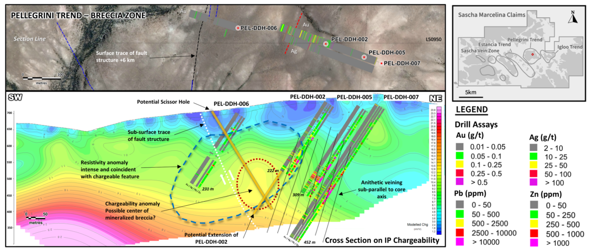 Mirasol Resources avanza en el proyecto de cobre Sobek y proporciona una actualización general de exploración