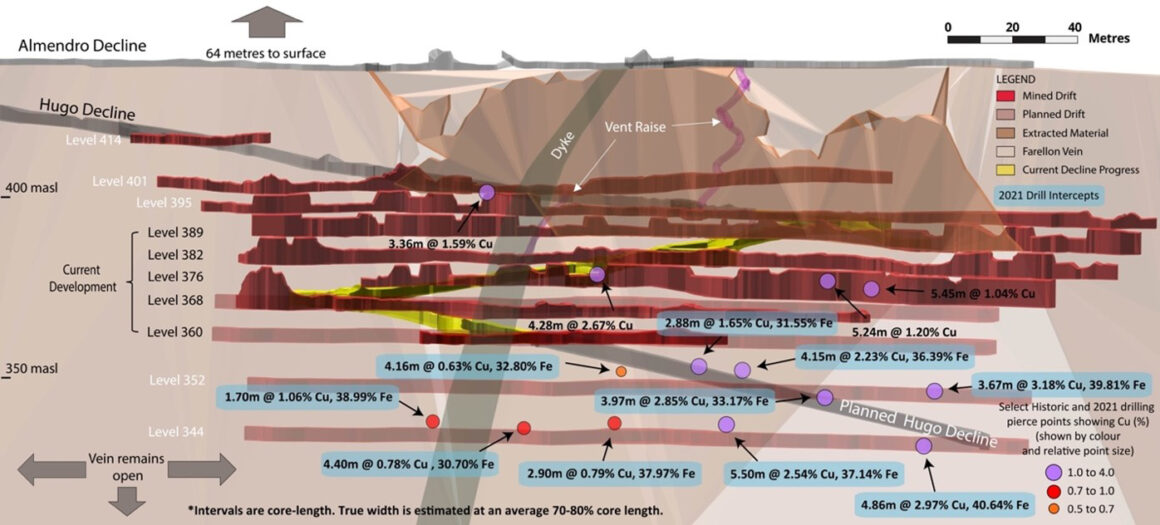 Altiplano Metals informa resultados de febrero de 2022 en Farellón con ley récord de cobre de 2,17 %
