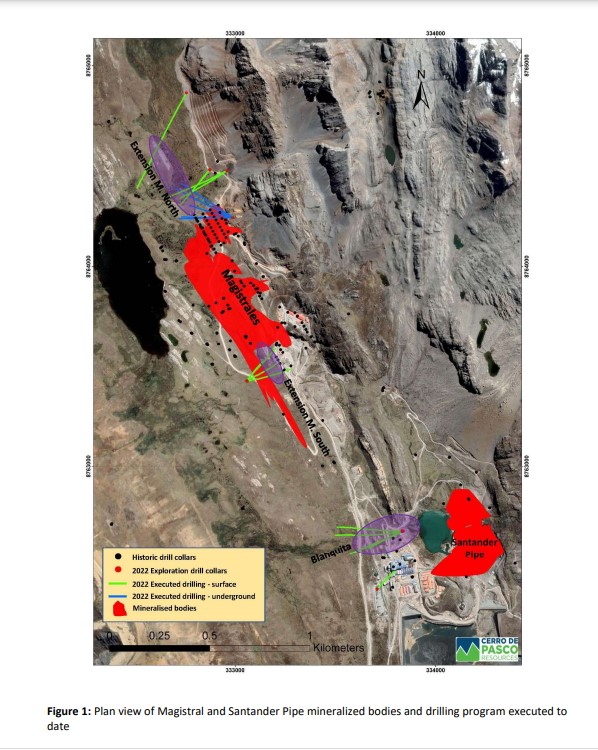 Cerro De Pasco Resources anuncia los resultados de los primeros 4.247m de su programa de perforación de 30.750m en Santander