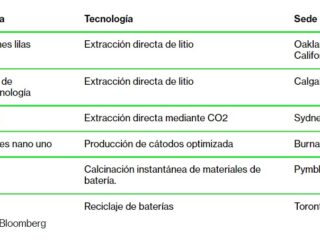 South Star Battery Metals anuncia la aprobación del permiso de construcción de la Fase 1 para la mina Santa Cruz en Brasil, reuniones con las agencias industriales y de desarrollo del estado de Bahía y funcionarios de las instalaciones portuarias en Salvador