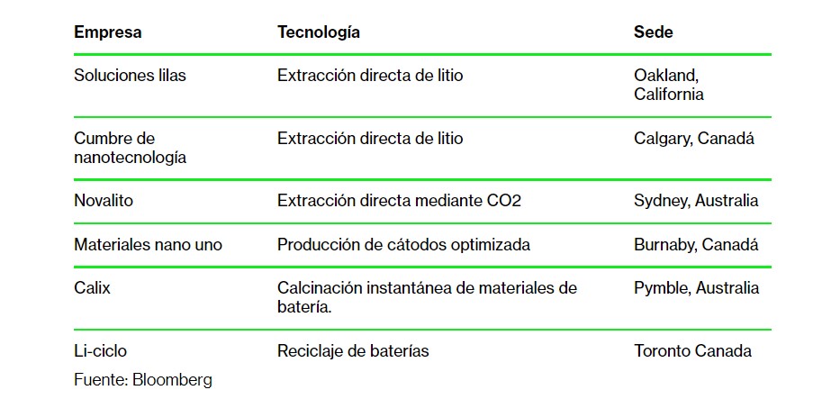 Interesante: El real problema con el litio