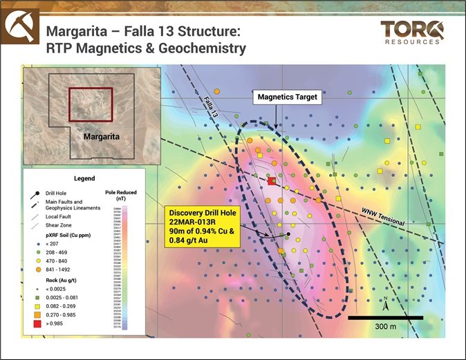 Torq Resources iniciará un programa de perforación de seguimiento del descubrimiento de Margarita IOCG en Chile