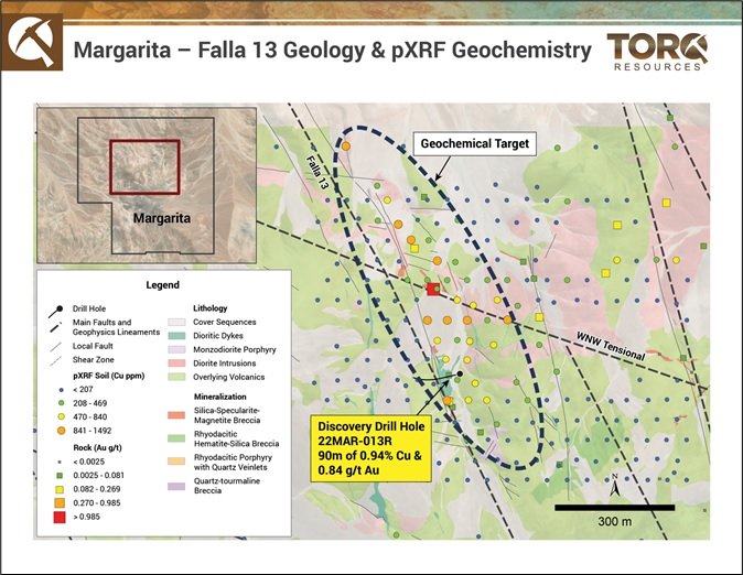 Torq Resources iniciará un programa de perforación de seguimiento del descubrimiento de Margarita IOCG en Chile