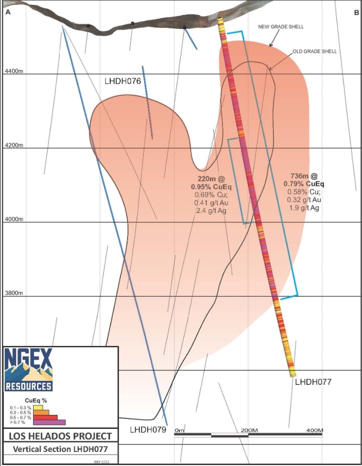 NGEx Minerals informa 989m a 0,69% CuEq, incluidos 220m a 0,95% CuEq en el proyecto Los Helados