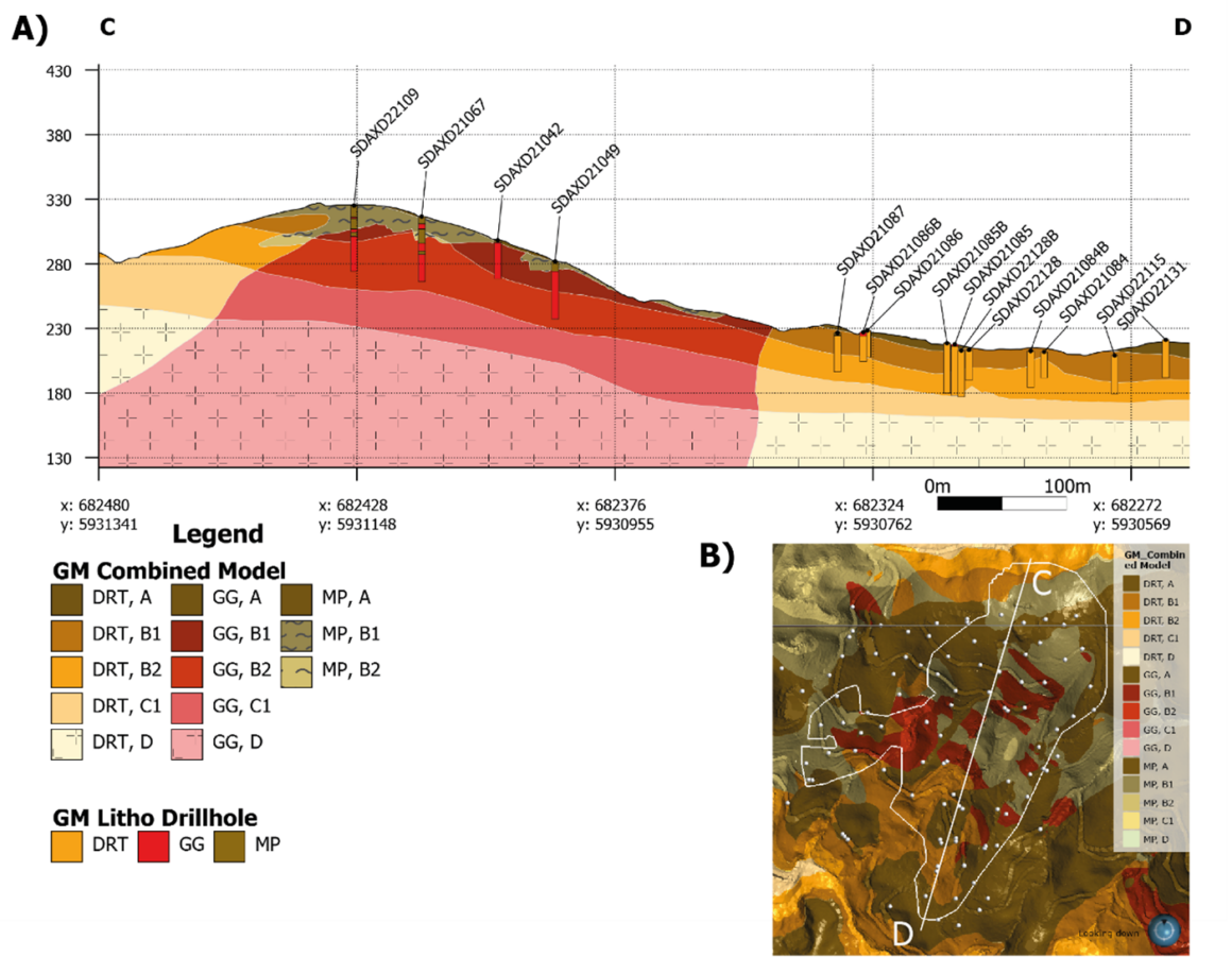 Aclara Resources proporciona resultados de exploración de brownfield