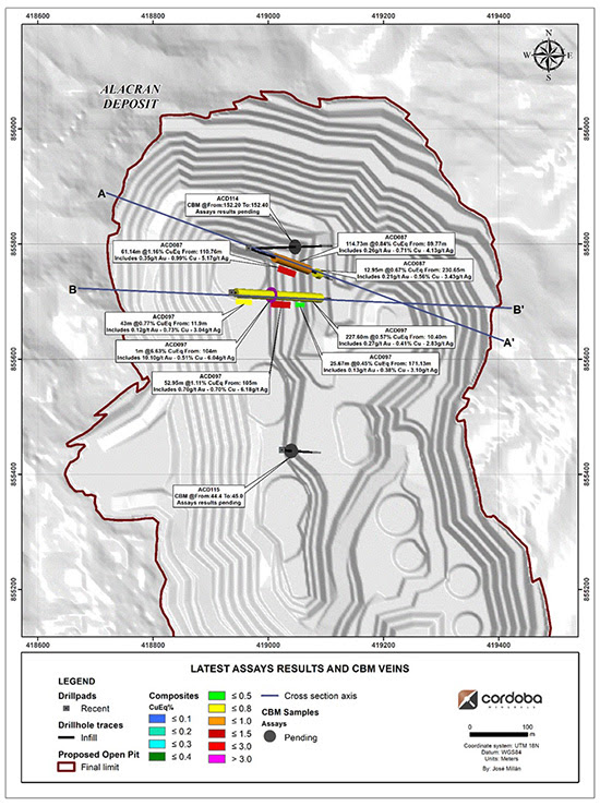 Colombia: Cordoba Minerals Intersecta Múltiples Vetas De Oro Y Cobre De Alta Ley Dentro Del Depósito Alacrán En Su Proyecto De Cobre, Oro Y Plata San Matías, De Su Propiedad En Un 100%