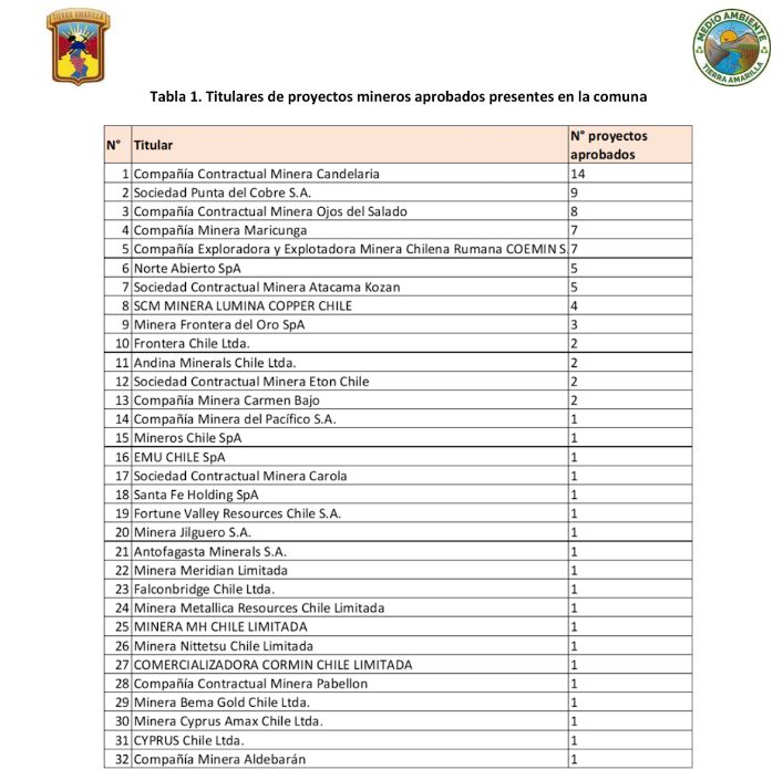 No es el único: Informe contabiliza otros cinco socavones desde 1993 en Tierra Amarilla