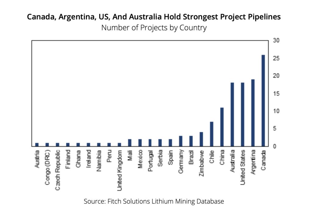Escasa presencia de grandes empresas mineras pone en riesgo ejecución de proyectos de litio previstos