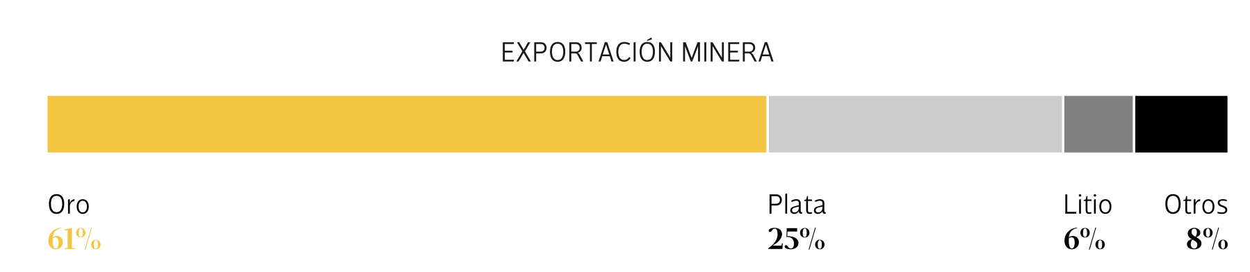 Chile exporta 20 veces más que Argentina y comparten la misma cordillera