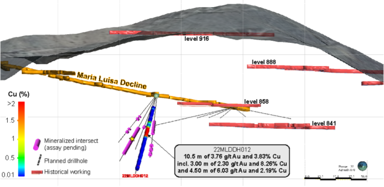 Altiplano descubre nueva zona en María Luisa; Perfora 10,50 Metros de 3,76 g/t de Oro y 3,83% de Cobre