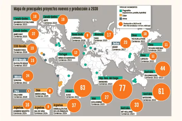 Empresa Nacional del Litio podrá extraer y procesar el mineral para producir bienes finales