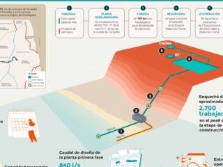 Autoridades visitan terrenos de futura desaladora de Codelco