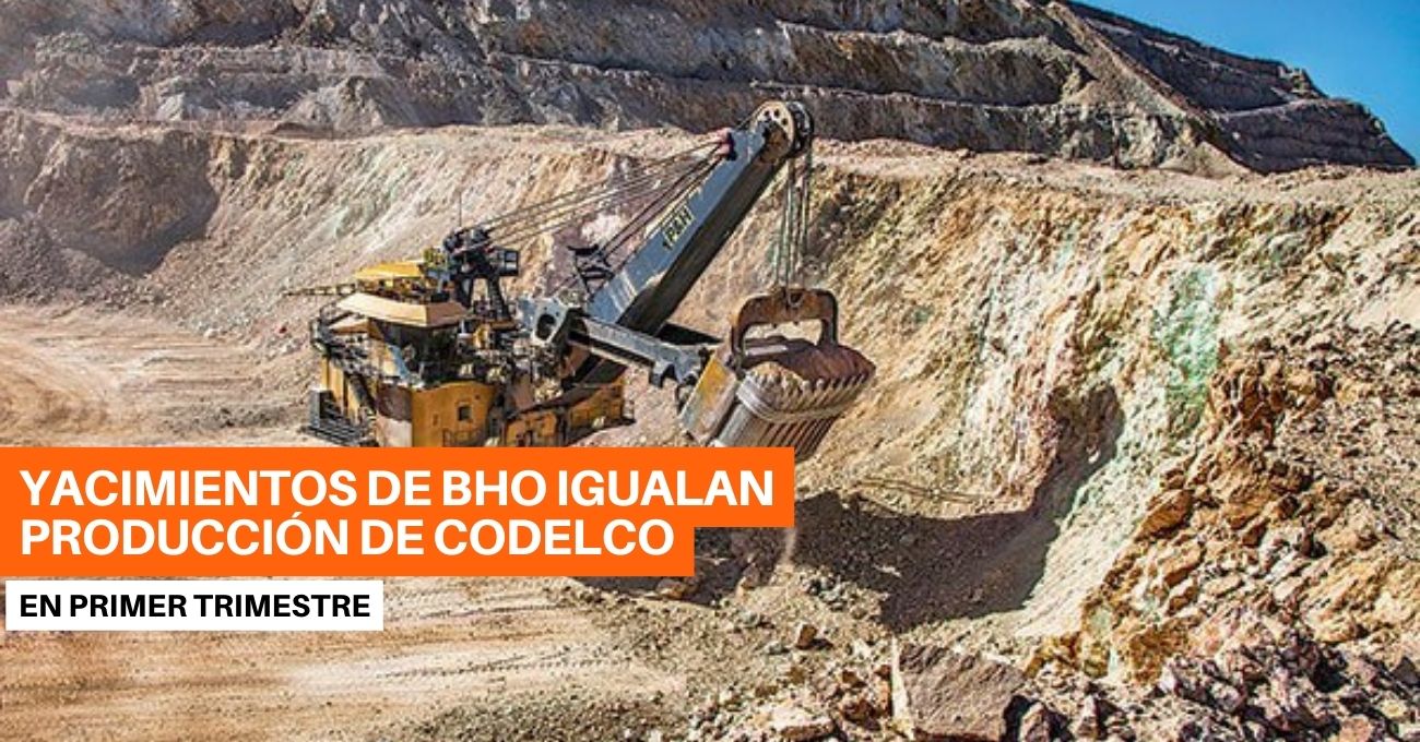 Yacimientos controlados por BHP en Chile igualan producción de cobre de Codelco en el primer trimestre