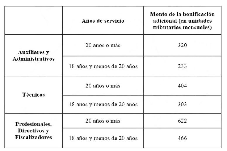 Este es el bono con el que puedes recibir hasta $39 millones: revisa los requisitos