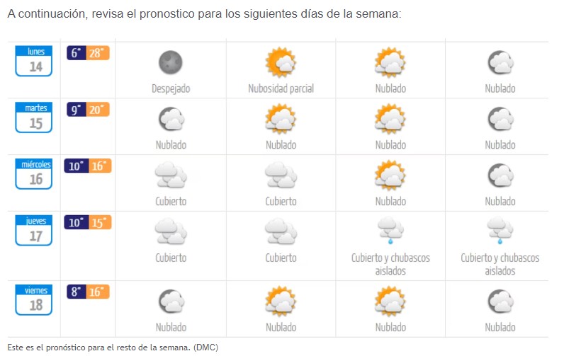 Pronóstico del Clima en Santiago para el Lunes y la Semana