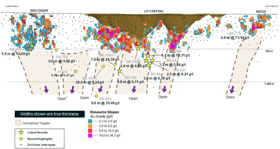 Kinross Gold informa sólidos resultados del segundo trimestre de 2023