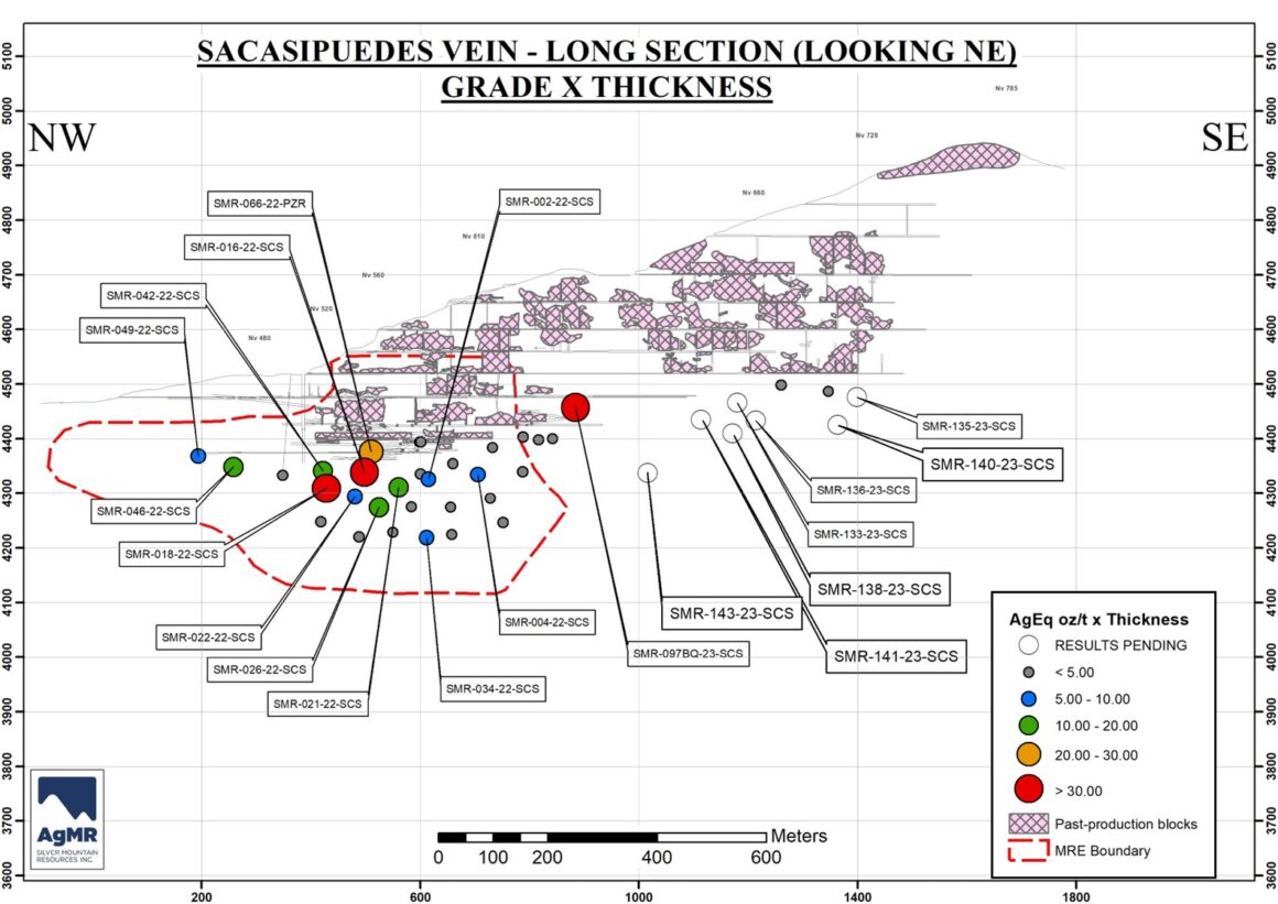 Silver Mountain Resources descubre una nueva veta de cobre de alta ley en la mina Reliquias, Perú