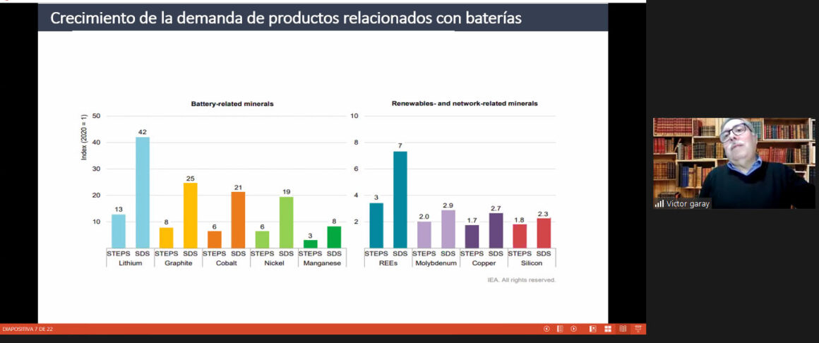 En webinar de la Cámara Minera de Chile:Se proyecta un mercado de litio con estrechez de producción