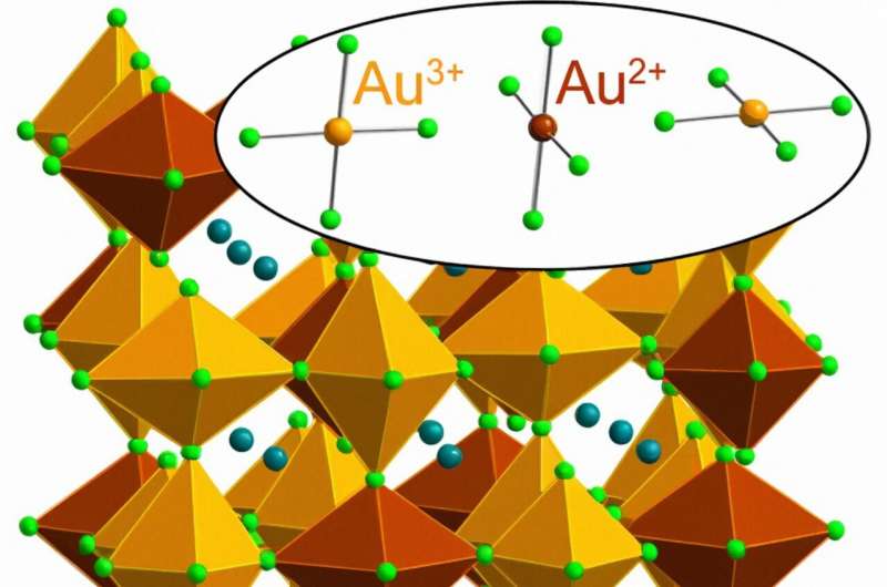 Sorprendente oro raro: investigadores revelan un nuevo material infundido con oro en un estado químico exótico Sorprendente oro raro: investigadores revelan un nuevo material infundido con oro en un estado químico exótico