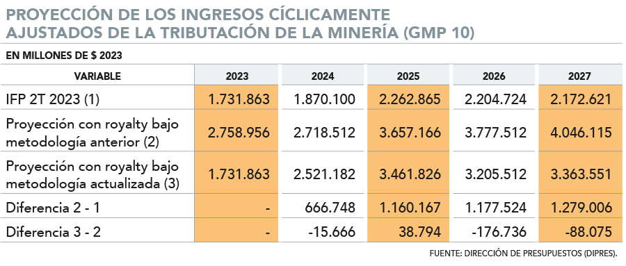 El Impacto del Nuevo Royalty en la Minería Privada y sus Implicaciones Fiscales