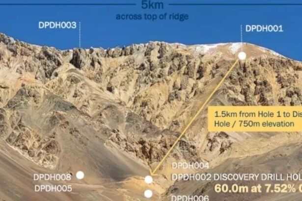 Argentina intensifica exploración en Lunahuasi: Lundin planifica perforar 15 mil metros en la Cordillera