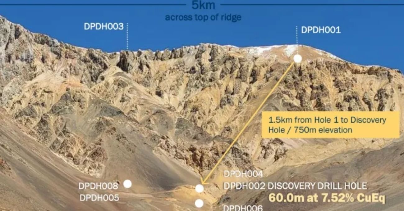 Argentina intensifica exploración en Lunahuasi: Lundin planifica perforar 15 mil metros en la Cordillera