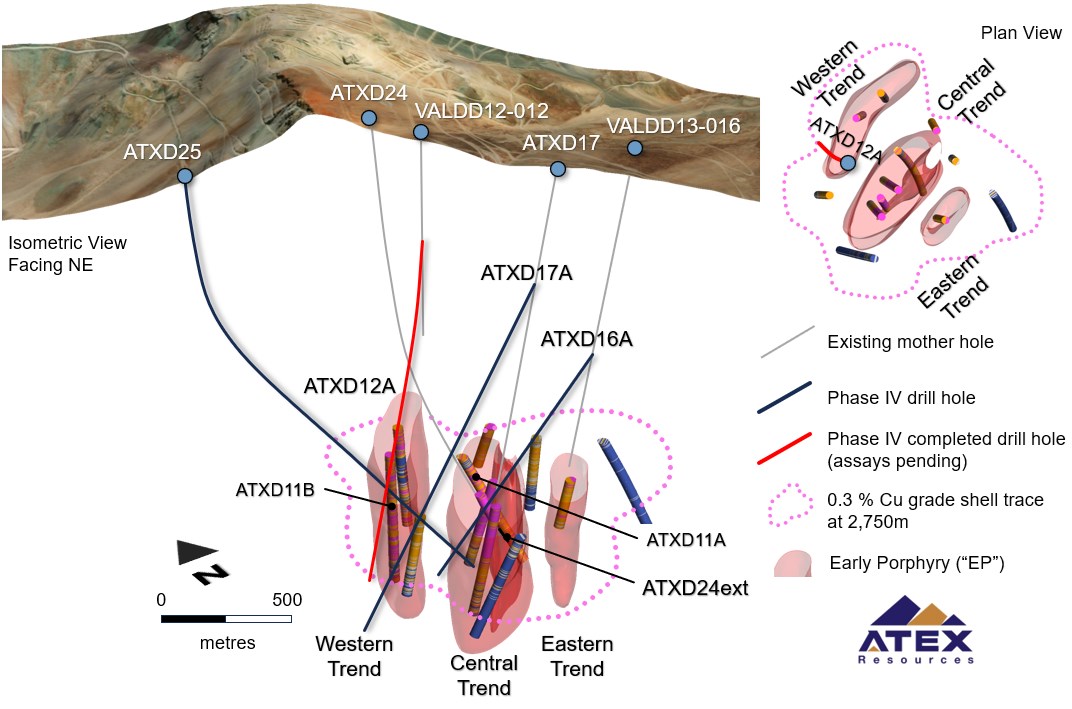 ATEX Resources completa el primer pozo en el programa de perforación de la Fase IV