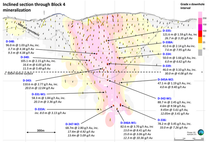 Guyana: REUNION GOLD Confirma la extensión de la mineralización de alta ley a 1000 Metros de profundidad en OKO WEST