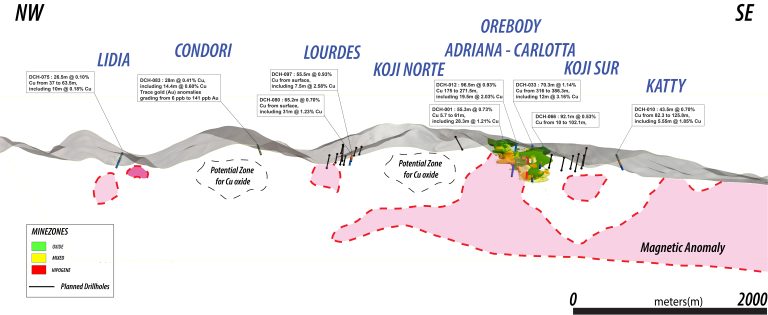 Perú: Camino Minerals firma contrato para comenzar la perforación de exploración de cobre en diciembre en Los Chapitos Perú: Camino Minerals firma contrato para comenzar la perforación de exploración de cobre en diciembre en Los Chapitos