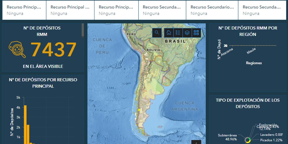 Plataforma Digital SIA de Yacimientos Impulsa el uso de información organizada y accesible