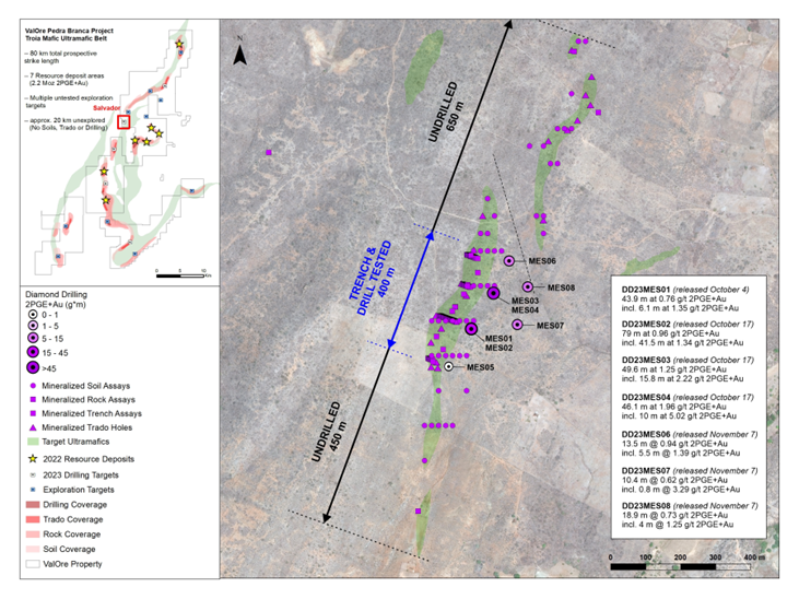 Brasil: ValOre Metals define la mineralización de sulfuro de níquel-cobre en el núcleo de perforación Salvador en el proyecto Pedra Branca PGE