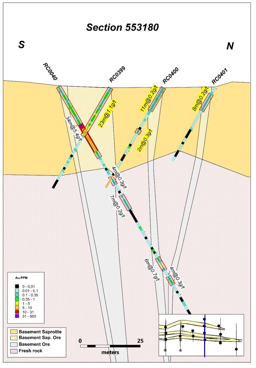 Brasil: Cabral Gold perfora 23 m con 1,1 g/t de oro en material oxidado cercano a la superficie del descubrimiento de oro Machichie, Distrito de Oro Cuiú Cuiú