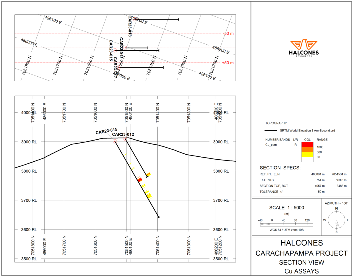 Halcones Precious Metals brinda actualización del proyecto Carachapampa