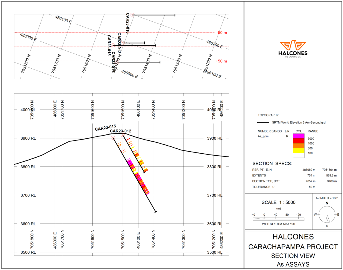 Halcones Precious Metals brinda actualización del proyecto Carachapampa