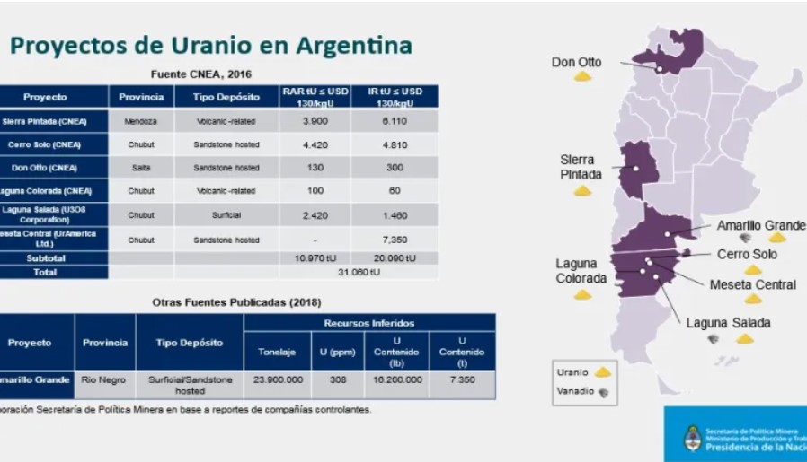 Uranio, otra oportunidad para Argentina