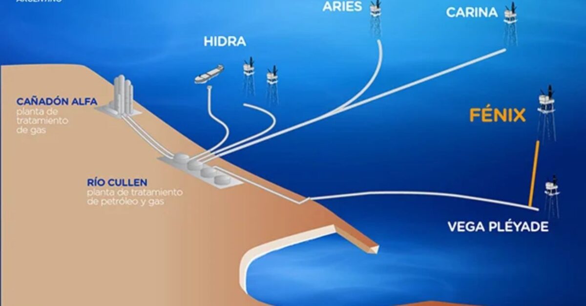 Argentina: “Podemos decir lo que quieran de la transición energética, pero para avanzar la gente tiene que estar dispuesta a cubrir el mayor costo que genera»